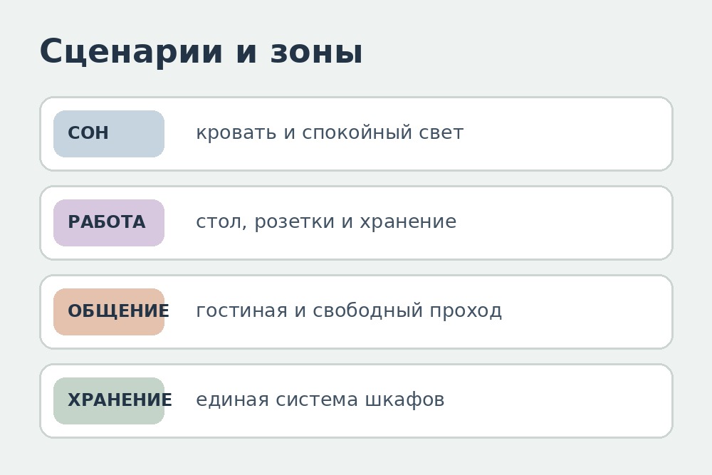 Планирование функциональных зон однокомнатной квартиры